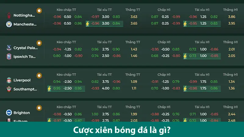 Cách chơi cược xiên bóng đá và chiến lược tối đa hoá lợi nhuận